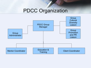 PDCC Organization PDCC Group Manager Group Administrator Group Promotion and PR Liaison Mentor Coordinator Client Coordinator Education & Training Group Cultural Diversity Liaison 