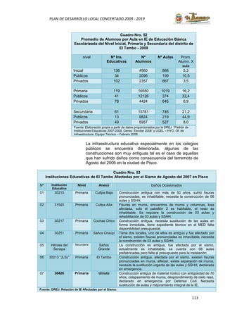 113
PLAN DE DESARROLLO LOCAL CONCERTADO 2009 - 2019
Cuadro Nro. 52
Promedio de Alumnos por Aula en IE de Educación Básica
Escolarizada del Nivel Inicial, Primaria y Secundaria del distrito de
El Tambo - 2008
nivel Nº Ins.
Educativas
Nº
Alumnos
Nº Aulas Prom.
Alumn. X
aula
Inicial 136 4560 866 5,3
Públicos 34 2096 199 10,5
Privados 102 2357 667 3,5
Primaria 119 16550 1019 16,2
Públicos 41 12126 374 32,4
Privados 78 4424 645 6,9
Secundaria 61 15781 746 21,2
Públicos 13 9824 219 44,9
Privados 49 5957 527 8,0
Fuente: Elaboración propia a partir de datos proporcionados por la DREJ “Padrón de
Instituciones Educativas 2007-2008, Censo Escolar 2008” y UGEL – HYO. Of. de
Infraestructura. Equipo Técnico – Febrero 2009.
La infraestructura educativa especialmente en los colegios
públicos se encuentra deteriorada, algunas de las
construcciones son muy antiguas tal es el caso de aquellas
que han sufrido daños como consecuencia del terremoto de
Agosto del 2006 en la ciudad de Pisco.
Cuadro Nro. 53
Instituciones Educativas de El Tambo Afectadas por el Sismo de Agosto del 2007 en Pisco
Nº Institución
Educativa
Nivel Anexo Daños Ocasionados
01 30215 Primaria Cullpa Baja Construcción antigua con más de 50 años, sufrió fisuras
pronunciadas, es inhabitable, necesita la construcción de 06
aulas y SSHH.
02 31545 Primaria Cullpa Alta Fisuras en muros, encuentros de muros y columnas, losa
afectada, solo el pabellón 2 es habitable, el resto es
inhabitable. Se requiere la construcción de 03 aulas y
rehabilitación de 03 aulas y SSHH.
03 30217 Primaria Cochas Chico Construcción antigua, necesita sustitución de las aulas en
forma inmediata, tiene expediente técnico en el MED falta
disponibilidad presupuestal.
04 30251 Primaria Saños Chaupi Tiene dos locales, uno de ellos es antiguo y fue afectado por
el sismo, existen fisuras pronunciadas es inhavitable, necesita
la construcción de 03 aulas y SSHH.
05 Héroes del
Senepa
Secundaria Saños
Grande
La construcción es antigua, fue afectada por el sismo,
actualmente es inhabitable, se cuenta con 08 aulas
prefabricadas pero falta el presupuesto para la instalación
06 30213 “JLSJ” Primaria El Tambo Construcción antigua, afectada por el sismo, existen fisuras
pronunciadas en muros, alfeizer, existe separación de muros,
necesita la sustitución urgente de las aulas y SSHH, declarada
en emergencia.
07 30426 Primaria Umuto Construcción antigua de material rústico con antigüedad de 70
años, colapsamiento de muros, desprendimiento de cielo raso,
declarado en emergencia por Defensa Civil. Necesita
sustitución de aulas y mejoramiento integral de la IE.
Fuente: DREJ. Relación de IE Afectadas por el Sismo.
 