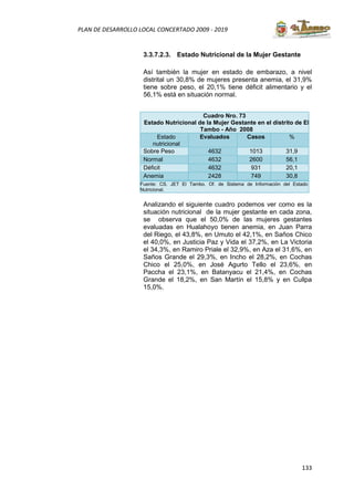 133
PLAN DE DESARROLLO LOCAL CONCERTADO 2009 - 2019
3.3.7.2.3. Estado Nutricional de la Mujer Gestante
Así también la mujer en estado de embarazo, a nivel
distrital un 30,8% de mujeres presenta anemia, el 31,9%
tiene sobre peso, el 20,1% tiene déficit alimentario y el
56,1% está en situación normal.
Cuadro Nro. 73
Estado Nutricional de la Mujer Gestante en el distrito de El
Tambo - Año 2008
Estado
nutricional
Evaluados Casos %
Sobre Peso 4632 1013 31,9
Normal 4632 2600 56,1
Déficit 4632 931 20,1
Anemia 2428 749 30,8
Fuente: CS. JET El Tambo. Of. de Sistema de Información del Estado
Nutricional.
Analizando el siguiente cuadro podemos ver como es la
situación nutricional de la mujer gestante en cada zona,
se observa que el 50,0% de las mujeres gestantes
evaluadas en Hualahoyo tienen anemia, en Juan Parra
del Riego, el 43,8%, en Umuto el 42,1%, en Saños Chico
el 40,0%, en Justicia Paz y Vida el 37,2%, en La Victoria
el 34,3%, en Ramiro Priale el 32,9%, en Aza el 31,6%, en
Saños Grande el 29,3%, en Incho el 28,2%, en Cochas
Chico el 25,0%, en José Agurto Tello el 23,6%, en
Paccha el 23,1%, en Batanyacu el 21,4%, en Cochas
Grande el 18,2%, en San Martín el 15,8% y en Cullpa
15,0%.
 