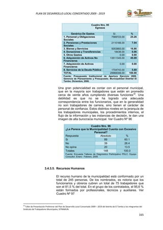 165
PLAN DE DESARROLLO LOCAL CONCERTADO 2009 - 2019
Cuadro Nro. 95
Egresos
Genérica De Gastos S/. %
1. Personal y Obligaciones
Sociales
7569723.00 25.26
2. Pensiones y Prestaciones
Sociales
2110166.00 7.04
3. Bienes y Servicios 5053893.00 16.86
4. Donaciones y Transferencias 18436.00 0.06
5. Otros Gastos 0.00 0.00
6. Adquisición de Activos No
Financieros
13511345.00 45.09
7. Adquisición de Activos
Financieros
0.00 0.00
8. Servicios de la Deuda Pública 1704743.00 5.69
TOTAL 29968306.00 100.00
Fuente: Presupuesto Institucional de Apertura Ejercicio 2009.
Gerencia de Planeamiento y Presupuesto. Municipalidad Distrital El
Tambo. Diciembre, 2008.
Una gran potencialidad es contar con el personal municipal,
que en la mayoría son trabajadores que están en promedio
cerca de veinte años cumpliendo diversas funciones20
. Una
debilidad es que no se ha logrado una adecuada
correspondencia entre los funcionarios, que en la generalidad
no son trabajadores de carrera, sino tienen el carácter de
personal de confianza. Estos distintos niveles en la jerarquía de
los trabajadores municipales, los procedimientos internos, el
flujo de la información y las instancias de decisión, le dan una
imagen de alta burocracia municipal. Ver Cuadro Nº 96
Cuadro Nro. 96
¿Le Parece que la Municipalidad Cuenta con Excesivo
Personal?
Respuesta Absoluto %
Si 89 60.1
No 39 26.4
No opina 20 13.5
Totales 148 100.0
Fuente: Encuesta Talleres de Diagnóstico Participativo PDLC. Equipo
Consultor. Enero - Febrero, 2009.
3.4.3.5. Recursos Humanos
El recurso humano de la municipalidad está conformado por un
total de 245 personas. De los nombrados, es notoria que los
funcionarios y obreros cubren un total de 75 trabajadores que
son el 81,5 % del total. En el grupo de los contratados, el 95,6 %
están formados por profesionales, técnicos y auxiliares. Ver
Cuadro Nº 97
20
Taller de Presentación Preliminar del Plan de Desarrollo Local Concertado 2009 – 2019 del distrito de El Tambo a los integrantes del
Sindicato de Trabajadores Municipales, SITRAMUN.
 