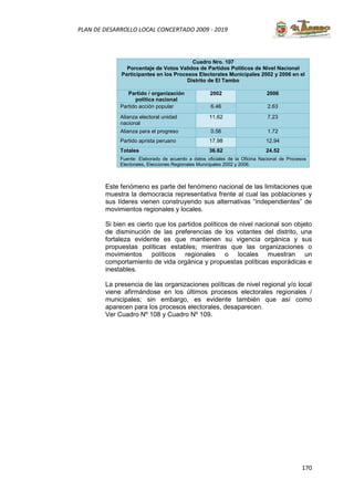 170
PLAN DE DESARROLLO LOCAL CONCERTADO 2009 - 2019
Cuadro Nro. 107
Porcentaje de Votos Validos de Partidos Políticos de Nivel Nacional
Participantes en los Procesos Electorales Municipales 2002 y 2006 en el
Distrito de El Tambo
Partido / organización
política nacional
2002 2006
Partido acción popular 6.46 2.63
Alianza electoral unidad
nacional
11.62 7.23
Alianza para el progreso 0.56 1.72
Partido aprista peruano 17.98 12.94
Totales 36.62 24.52
Fuente: Elaborado de acuerdo a datos oficiales de la Oficina Nacional de Procesos
Electorales, Elecciones Regionales Municipales 2002 y 2006.
Este fenómeno es parte del fenómeno nacional de las limitaciones que
muestra la democracia representativa frente al cual las poblaciones y
sus líderes vienen construyendo sus alternativas “independientes” de
movimientos regionales y locales.
Si bien es cierto que los partidos políticos de nivel nacional son objeto
de disminución de las preferencias de los votantes del distrito, una
fortaleza evidente es que mantienen su vigencia orgánica y sus
propuestas políticas estables; mientras que las organizaciones o
movimientos políticos regionales o locales muestran un
comportamiento de vida orgánica y propuestas políticas esporádicas e
inestables.
La presencia de las organizaciones políticas de nivel regional y/o local
viene afirmándose en los últimos procesos electorales regionales /
municipales; sin embargo, es evidente también que así como
aparecen para los procesos electorales, desaparecen.
Ver Cuadro Nº 108 y Cuadro Nº 109.
 