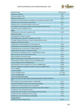 186
PLAN DE DESARROLLO LOCAL CONCERTADO 2009 - 2019
Población docente 2765 profesores
Instituciones educativas. 400
Instituciones públicas (139) 34,8%
Instituciones privadas (261) 65,2%
Instituciones educativas privadas incrementadas en los dos últimos años 2007 y 2008. 34
Instituciones que se encuentran en la área urbana 81,2%
Instituciones que se encuentran ubicadas en el área rural. 18,8
IE afectadas en su infraestructura durante el sismo de agosto del 2007 en Pisco. 7
Desnutrición crónica en población escolar. 18,0%
Salud
Población que no cuenta con un seguro de salud 64,67%
Micro Red El Tambo 1
Establecimientos de salud en el distrito 17
Especialidades para la atención en consultorio en el CS JAT. 10
Estrategias Sanitarias Nacionales en todos los establecimientos de salud. 14
Hospital de ES SALUD en el distrito 1
Establecimientos están funcionando en un local propio (14). 82,4%
Establecimientos están funcionando en locales prestados (03). 17,6%
Establecimientos que se encuentran en condición regular (11). 64,7%
Establecimientos que estan en condición buena (06). 35,3%
Personal médico y administrativo en los 17 establecimientos de salud. 141
Niños menores de 5 años con desnutrición crónica. 16,7%
Mujeres gestantes con presenta anemia 30,8%
Mujeres que tienen hijos en edad adolescente entre los 12 y 17 años 13,3%
Enfermedades del sistema respiratorio causa de mortalidad general 26,1%
Tumores malignos causa de mortalidad general 18,4%
Enfermedades del sistema respiratorio son causa de mortalidad infantil. 33.30%
Afecciones originadas en el periodo peri natal son causa de mortalidad infantil 33,3%.
Tasa de natalidad. 3.30%
Tasa de fecundidad. 8.70%
Tasa de mortalidad general 8.3 x 1000
Tasa de mortalidad infantil 0.7 x 1000
Servicio de Saneamiento Básico
Empresa de Servicios de Agua Potable y Alcantarillado Municipal. SEDAM HUANCAYO
S.A.
1
Pozos tubulares de agua potable ubicados en el distrito (08) 61.5%
Viviendas del distrito que cuentan con el servicio de agua potable. 82.6%
Viviendas que no tienen agua dentro de sus instalaciones 17.4%
Viviendas que tienen agua todos los días por lagunas horas (29430 viviendas) 95.6%
Viviendas que no tienen agua todos los días. 4.4%
Viviendas que están conectados a una red pública dentro de la vivienda. 74.5%
Viviendas que tienen red pública fuera de la vivienda. 12.0%
Viviendas que no están conectados a una red pública. 13.5%
Energía Eléctrica
Viviendas que tienen energía eléctrica. 96.1%
 