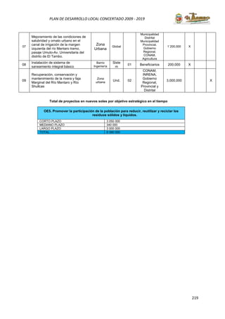 219
PLAN DE DESARROLLO LOCAL CONCERTADO 2009 - 2019
07
Mejoramiento de las condiciones de
salubridad y ornato urbano en el
canal de irrigación de la margen
izquierda del río Mantaro tramo,
pasaje Umuto-Av. Universitaria del
distrito de El Tambo.
Zona
Urbana
Global
Municipalidad
Distrital
Municipalidad
Provincial,
Gobierno
Regional,
CONAM,
Agricultura
1´200,000 X
08
Instalación de sistema de
saneamiento integral básico
Barrio
Ingeniería
Siste
m
01 Beneficiarios 200,000 X
09
Recuperación, conservación y
mantenimiento de la rivera y faja
Marginal del Río Mantaro y Río
Shullcas
Zona
urbana
Und. 02
CONAM,
INRENA,
Gobierno
Regional,
Provincial y
Distrital
3,000,000 X
Total de proyectos en nuevos soles por objetivo estratégico en el tiempo
OE5. Promover la participación de la población para reducir, reutilizar y reciclar los
residuos sólidos y líquidos.
CORTO PLAZO 3 050 000
MEDIANO PLAZO 340 000
LARGO PLAZO 3 000 000
TOTAL 6 390 000
 
