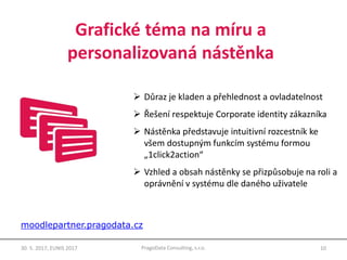 Grafické téma na míru a
personalizovaná nástěnka
10PragoData Consulting, s.r.o.30. 5. 2017, EUNIS 2017
 Důraz je kladen a přehlednost a ovladatelnost
 Řešení respektuje Corporate identity zákazníka
 Nástěnka představuje intuitivní rozcestník ke
všem dostupným funkcím systému formou
„1click2action“
 Vzhled a obsah nástěnky se přizpůsobuje na roli a
oprávnění v systému dle daného uživatele
moodlepartner.pragodata.cz
 
