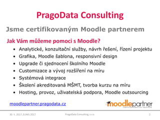PragoData Consulting
Jsme certifikovaným Moodle partnerem
Jak Vám můžeme pomoci s Moodle?
• Analytické, konzultační služby, návrh řešení, řízení projektu
• Grafika, Moodle šablona, responsivní design
• Upgrade či sjednocení školního Moodle
• Customizace a vývoj rozšíření na míru
• Systémová integrace
• Školení akreditovaná MŠMT, tvorba kurzu na míru
• Hosting, provoz, uživatelská podpora, Moodle outsourcing
30. 5. 2017, EUNIS 2017 2PragoData Consulting, s.r.o.
moodlepartner.pragodata.cz
 