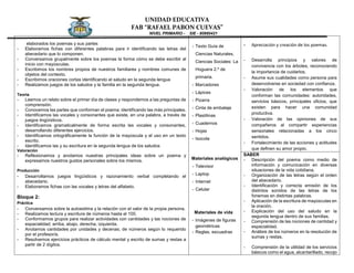 UNIDAD EDUCATIVA
FAB “RAFAEL PABON CUEVAS”
NIVEL PRIMARIO - SIE - 80980421
elaborados los poemas y sus partes
- Elaboramos fichas con diferentes palabras para ir identificando las letras del
abecedario que lo componen.
- Conversamos grupalmente sobre los poemas la forma cómo se debe escribir al
inicio con mayúsculas.
- Escribimos los nombres propios de nuestros familiares y nombres comunes de
objetos del contexto.
- Escribimos oraciones cortas identificando el saludo en la segunda lengua
- Realizamos juegos de los saludos y la familia en la segunda lengua.
Teoría
- Leemos un relato sobre el primer día de clases y respondemos a las preguntas de
comprensión.
- Conocemos las partes que conforman el poema; identificando las más principales.
- Identificamos las vocales y consonantes que existe, en una palabra, a través de
juegos lingüísticos.
- Identificamos gramaticalmente de forma escrita las vocales y consonantes,
desarrollando diferentes ejercicios.
- Identificamos ortográficamente la función de la mayúscula y el uso en un texto
escrito.
- Identificamos las y su escritura en la segunda lengua de los saludos
Valoración
- Reflexionamos y anotamos nuestras principales ideas sobre un poema y
expresamos nuestros gustos personales sobre los mismos.
Producción
- Desarrollamos juegos lingüísticos y razonamiento verbal completando el
abecedario.
- Elaboramos fichas con las vocales y letras del alfabeto.
Bloque 2:
Práctica
- Conversamos sobre la autoestima y la relación con el valor de la propia persona.
- Realizamos lectura y escritura de números hasta el 100.
- Conformamos grupos para realizar actividades con cantidades y las nociones de
espacialidad; arriba, abajo, derecha, izquierda.
- Anotamos cantidades por unidades y decenas; de números según lo requerido
por el profesor/a.
- Resolvemos ejercicios prácticos de cálculo mental y escrito de sumas y restas a
partir de 2 dígitos.
- Texto Guía de
Ciencias Naturales,
Ciencias Sociales: La
Hoguera 2.º de
primaria.
- Marcadores
- Lápices
- Pizarra
- Cinta de embalaje
- Plastilinas
- Cuadernos
- Hojas
- Isocola
Materiales analógicos
- Televisor
- Laptop
- Internet
- Celular
Materiales de vida
- Imágenes de figuras
geométricas
- Reglas, escuadras
- Apreciación y creación de los poemas.
- Desarrolla principios y valores de
convivencia con los árboles, reconociendo
la importancia de cuidarlos.
- Asume sus cualidades como persona para
desenvolverse en sociedad con confianza.
- Valoración de los elementos que
conforman las comunidades: autoridades,
servicios básicos, principales oficios, que
existen para hacer una comunidad
productiva.
- Valoración de las opiniones de sus
compañeros al compartir experiencias
sensoriales relacionadas a los cinco
sentidos.
- Fortalecimiento de las acciones y actitudes
que definen su amor propio.
SABER
- Descripción del poema como medio de
información y comunicación en diversas
situaciones de la vida cotidiana.
- Organización de las letras según el orden
del abecedario.
- Identificación y correcta emisión de los
distintos sonidos de las letras de los
fonemas en distintas palabras.
- Aplicación de la escritura de mayúsculas en
la oración.
- Explicación del uso del saludo en la
segunda lengua dentro de sus familias.
- Comprensión de las nociones de cantidad y
espacialidad.
- Análisis de los números en la resolución de
sumas y restas.
- Comprensión de la utilidad de los servicios
básicos como el agua, alcantarillado, recojo
 