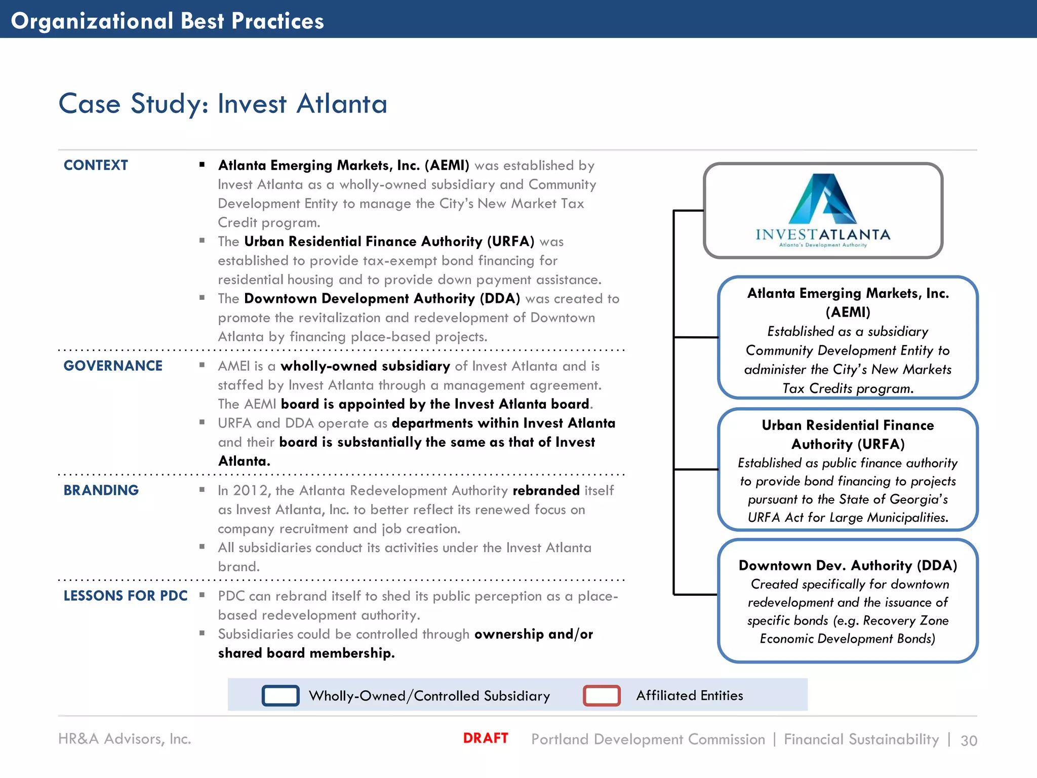 HR&A Advisors, Inc. Portland Development Commission | Financial Sustainability | 30DRAFT
Case Study: Invest Atlanta
CONTEXT  Atlanta Emerging Markets, Inc. (AEMI) was established by
Invest Atlanta as a wholly-owned subsidiary and Community
Development Entity to manage the City’s New Market Tax
Credit program.
 The Urban Residential Finance Authority (URFA) was
established to provide tax-exempt bond financing for
residential housing and to provide down payment assistance.
 The Downtown Development Authority (DDA) was created to
promote the revitalization and redevelopment of Downtown
Atlanta by financing place-based projects.
GOVERNANCE  AMEI is a wholly-owned subsidiary of Invest Atlanta and is
staffed by Invest Atlanta through a management agreement.
The AEMI board is appointed by the Invest Atlanta board.
 URFA and DDA operate as departments within Invest Atlanta
and their board is substantially the same as that of Invest
Atlanta.
BRANDING  In 2012, the Atlanta Redevelopment Authority rebranded itself
as Invest Atlanta, Inc. to better reflect its renewed focus on
company recruitment and job creation.
 All subsidiaries conduct its activities under the Invest Atlanta
brand.
LESSONS FOR PDC  PDC can rebrand itself to shed its public perception as a place-
based redevelopment authority.
 Subsidiaries could be controlled through ownership and/or
shared board membership.
Organizational Best Practices
Atlanta Emerging Markets, Inc.
(AEMI)
Established as a subsidiary
Community Development Entity to
administer the City’s New Markets
Tax Credits program.
Urban Residential Finance
Authority (URFA)
Established as public finance authority
to provide bond financing to projects
pursuant to the State of Georgia’s
URFA Act for Large Municipalities.
Wholly-Owned/Controlled Subsidiary Affiliated Entities
Downtown Dev. Authority (DDA)
Created specifically for downtown
redevelopment and the issuance of
specific bonds (e.g. Recovery Zone
Economic Development Bonds)
 