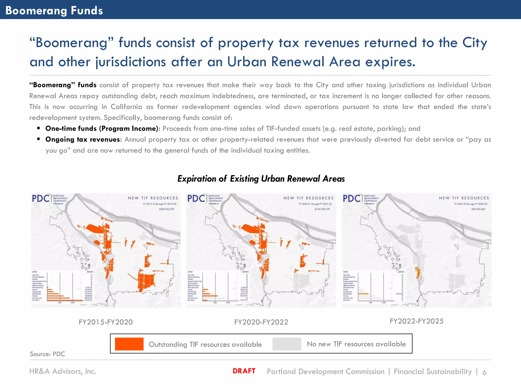 HR&A Advisors, Inc. Portland Development Commission | Financial Sustainability | 6DRAFT
“Boomerang” funds consist of property tax revenues returned to the City
and other jurisdictions after an Urban Renewal Area expires.
“Boomerang” funds consist of property tax revenues that make their way back to the City and other taxing jurisdictions as individual Urban
Renewal Areas repay outstanding debt, reach maximum indebtedness, are terminated, or tax increment is no longer collected for other reasons.
This is now occurring in California as former redevelopment agencies wind down operations pursuant to state law that ended the state’s
redevelopment system. Specifically, boomerang funds consist of:
 One-time funds (Program Income): Proceeds from one-time sales of TIF-funded assets (e.g. real estate, parking); and
 Ongoing tax revenues: Annual property tax or other property-related revenues that were previously diverted for debt service or “pay as
you go” and are now returned to the general funds of the individual taxing entities.
Boomerang Funds
FY2015-FY2020 FY2020-FY2022 FY2022-FY2025
Expiration of Existing Urban Renewal Areas
Outstanding TIF resources available No new TIF resources available
Source: PDC
 