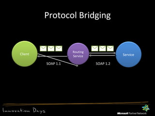 Protocol Bridging BasicHttp Net.Tcp SOAP 1.1 SOAP 1.2 Client Service Routing Service 