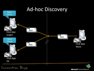 Ad-hoc Discovery Chat App: Ed Bye Bye Chat App: Steve Chat App: Jurgen Bye 
