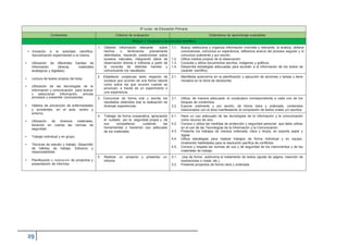 6º curso de Educación Primaria
Contenidos Criterios de evaluación Estándares de aprendizaje evaluables
Bloque 1: Iniciación a la actividad científica
• Iniciación a la actividad científica.
Aproximación experimental a la misma.
• Utilización de diferentes fuentes de
información (directa, materiales
analógicos y digitales).
1. Obtener información relevante sobre
hechos o fenómenos previamente
delimitados, haciendo predicciones sobre
sucesos naturales, integrando datos de
observación directa e indirecta a partir de
la consulta de distintas fuentes y
comunicando los resultados.
1.1.
1.2.
1.3.
1.4.
Busca, selecciona y organiza información concreta y relevante, la analiza, obtiene
conclusiones, comunica su experiencia, reflexiona acerca del proceso seguido y lo
comunica oralmente y por escrito.
Utiliza medios propios de la observación.
Consulta y utiliza documentos escritos, imágenes y gráficos.
Desarrolla estrategias adecuadas para acceder a la información de los textos de
carácter científico.
• Lectura de textos propios del área.
2. Establecer conjeturas tanto respecto de
sucesos que ocurren de una forma natural
como sobre los que ocurren cuando se
provocan, a través de un experimento o
una experiencia.
2.1. Manifiesta autonomía en la planificación y ejecución de acciones y tareas y tiene
iniciativa en la toma de decisiones.
• Utilización de las tecnologías de la
información y comunicación para buscar
y seleccionar información, simular
procesos y presentar conclusiones. 3. Comunicar de forma oral y escrita los
resultados obtenidos tras la realización de
diversas experiencias.
3.1.
3.2.
Utiliza, de manera adecuada, el vocabulario correspondiente a cada uno de los
bloques de contenidos.
Expone oralmente y por escrito, de forma clara y ordenada, contenidos• Hábitos de prevención de enfermedades
y accidentes, en el aula, centro y relacionados con el área manifestando la compresión de textos orales y/o escritos.
entorno.
4. Trabajar de forma cooperativa, apreciando
el cuidado por la seguridad propia y de
sus compañeros, cuidando las
herramientas y haciendo uso adecuado
de los materiales.
4.1.
4.2.
4.3.
Hace un uso adecuado de las tecnologías de la información y la comunicación
como recurso de ocio.
Conoce y utiliza las medidas de protección y seguridad personal que debe utilizar
en el uso de las Tecnologías de la Información y la Comunicación.
Presenta los trabajos de manera ordenada, clara y limpia, en soporte papel y
• Utilización de diversos materiales,
teniendo en cuenta las normas de
seguridad.
• Trabajo individual y en grupo. digital.
4.4. Utiliza estrategias para realizar trabajos de forma individual y en equipo,
• Técnicas de estudio y trabajo. Desarrollo mostrando habilidades para la resolución pacífica de conflictos.
4.5. Conoce y respeta las normas de uso y de seguridad de los instrumentos y de losde hábitos de trabajo. Esfuerzo y
materiales de trabajoresponsabilidad.
• Planificación y realización de proyectos y
5. Realizar un proyecto y presentar un
informe.
5.1.
5.2.
Usa de forma autónoma el tratamiento de textos (ajuste de página, inserción de
ilustraciones o notas, etc.).
Presenta proyectos de forma clara y ordenadapresentación de informes.
 