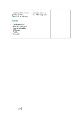- Organización individual
(pruebas escritas,
actividades de refuerzo)
Espacios
- Paredes (murales)
- Rincón del ordenador
- Aula de informática
- Biblioteca
- Pasillos
- Estanterías
- Aula de informática
- Uso del vídeo y audio
 