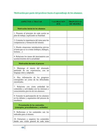 Motivación por parte del profesor hacia el aprendizaje de los alumnos.
ASPECTOS A TRATAR VALORACION
(0-5)
PROPUESTAS
DE MEJORA
Motivación inicial de los alumnos
1. Presento al principio de cada sesión un
plan de trabajo, explicando su finalidad.
2. Comenta la importancia del tema para las
competencias y formación del alumno.
3. Diseño situaciones introductorias previas
al tema que se va a tratar (trabajos, diálogos,
lecturas…)
4. Relaciono los temas del área/materia con
acontecimientos de la actualidad.
Motivación durante el proceso
5. Mantengo el interés del alumnado
partiendo de sus experiencias, con un
lenguaje claro y adaptado.
6. Doy información de los progresos
conseguidos así como de las dificultades
encontradas.
7. Relaciono con cierta asiduidad los
contenidos y actividades con los intereses y
conocimientos previos de mis alumnos.
8. Fomento la participación de los alumnos
en los debates y argumentos del proceso de
enseñanza
Presentación de los contenidos
(conceptos, procedimientos y actitudes)
9. Reflexiono si los contenidos son los
indicados para el alumno.
10. Estructuro y organizo los contenidos
dando una visión general de cada tema
 