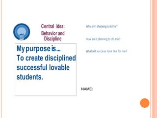 Central idea:
Behavior and
Discipline
Why am I choosingtodothis?
How am I planning to do this?
What will success look like for me?
NAME:
Mypurposeis...
To create disciplined
successful lovable
students.
 