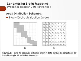 Schemes for Static Mapping
(Mappings based on Data Partitioning )
Array Distribution Schemes:
 Block-Cyclic distribution (Issue)
 
