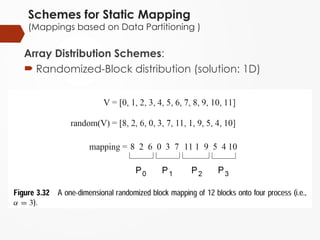 Schemes for Static Mapping
(Mappings based on Data Partitioning )
Array Distribution Schemes:
 Randomized-Block distribution (solution: 1D)
 