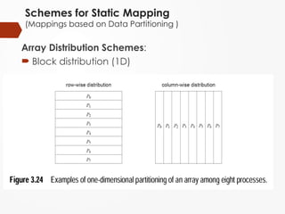 Schemes for Static Mapping
(Mappings based on Data Partitioning )
Array Distribution Schemes:
 Block distribution (1D)
 