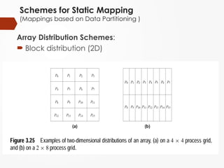 Schemes for Static Mapping
(Mappings based on Data Partitioning )
Array Distribution Schemes:
 Block distribution (2D)
 