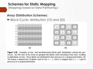 Schemes for Static Mapping
(Mappings based on Data Partitioning )
Array Distribution Schemes:
 Block-Cyclic distribution (1D and 2D)
 