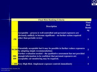 PDC on Risk and Hazard Assessment, Maharshi Mehta | PPTX