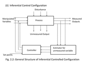(ii) Inferential Control Configuration
Fig. 2.2: General Structure of Inferential Controlled Configuration
Process
Disturbance
Unmeasured Output
Controller
Estimator for
unmeasured variable
Set points
Measured
Outputs
Manipulated
Variables
 
