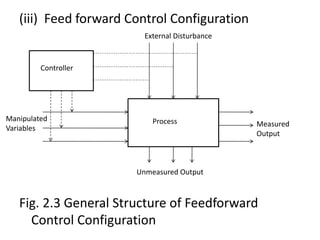 (iii) Feed forward Control Configuration
Fig. 2.3 General Structure of Feedforward
Control Configuration
Process Measured
Output
Unmeasured Output
Controller
Manipulated
Variables
External Disturbance
 