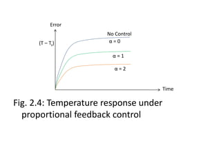 Fig. 2.4: Temperature response under
proportional feedback control
Error
Time
(T – Ts)
No Control
α = 0
α = 1
α = 2
 