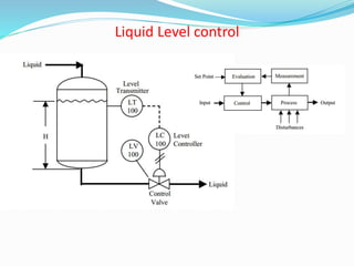 Liquid Level control
 