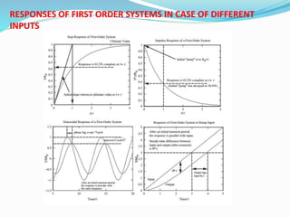 RESPONSES OF FIRST ORDER SYSTEMS IN CASE OF DIFFERENT
INPUTS
 