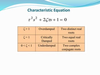 Characteristic Equation
 