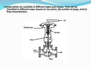 Control valves are available in different types and shapes. They can be
Classified in different ways; based on: (a) action, (b) number of plugs, and (c)
flow characteristics.
 