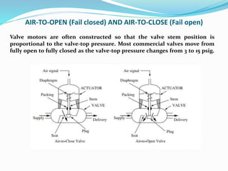 AIR-TO-OPEN (Fail closed) AND AIR-TO-CLOSE (Fail open)
Valve motors are often constructed so that the valve stem position is
proportional to the valve-top pressure. Most commercial valves move from
fully open to fully closed as the valve-top pressure changes from 3 to 15 psig.
 