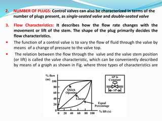 2. NUMBER OF PLUGS: Control valves can also be characterized in terms of the
number of plugs present, as single-seated valve and double-seated valve
3. Flow Characteristics: It describes how the flow rate changes with the
movement or lift of the stem. The shape of the plug primarily decides the
flow characteristics.
 The function of a control valve is to vary the flow of fluid through the valve by
means of a change of pressure to the valve top.
 The relation between the flow through the valve and the valve stem position
(or lift) is called the valve characteristic, which can be conveniently described
by means of a graph as shown in Fig. where three types of characteristics are
 