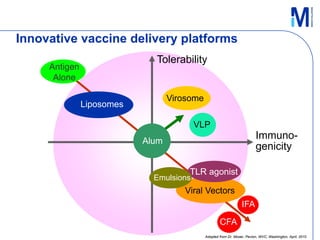Process development considerations for quality and safety of vaccines | PDF