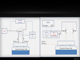 Deaerator Control presentation