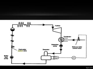 Deaerator Control presentation