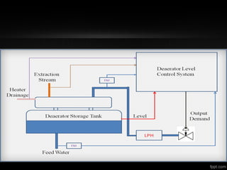 Deaerator Control presentation