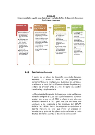 Gráfico 1.1
Ruta metodológica seguida para el ajuste por resultados de Plan de Desarrollo Concertado -
Provincia de Pacasmayo
1.4.2 Descripción del proceso
El ajuste de los planes de desarrollo concertado dispuesto
mediante D.S. Nº054-2011-PCM es una propuesta de
planeamiento nueva en el país, que busca que los planes que
se elaboran a partir de los diferentes niveles de gobierno y
sectores se articulen entre sí a fin de lograr una gestión
coordinada y complementaria.
La Municipalidad Provincial de Pacasmayo tenía un Plan con
horizonte temporal al 2013 cuya vigencia estaba a punto de
fenecer, por lo que en el 2011 se elaboró otro plan con
horizonte temporal al 2021 pero que aún no había sido
aprobado y no respondía a las directivas del CEPLAN
(D.S.054.-2011-PCM). Siendo de obligatorio cumplimiento el
Decreto indicado, se tuvo que iniciar un proceso de
formulación y ajuste de los planes antes señalados y cuyos
detalles, de manera sucinta, se describe a continuación:
 