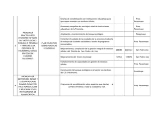 3
PROMOVER
PRACTICAS ECO
EFICIENTES EN TODAS
LAS INSTITUCIONES
PUBLICAS Y PRIVADAS
Y FAMILIAS DE LA
PROVINCIA DE
PACASMAYO, BAJO EL
ENFOQUE DE
CIUDADES
SALUDABLES
PLAN EDUCATIVO
SOBRE PRACTICAS
ECOLOGICAS
Charlas de sensibilización con instituciones educativas para
que sepan manejar sus residuos sólidos.
Prov.
Pacasmayo
Promover campañas de reciclaje a nivel de Instituciones
educativas de la Provincia.
Prov.
Pacasmayo
Ampliación y mantenimiento de bosque ecológico Pacasmayo
Fomentar el cuidado de las ciudades de la provincia mediante
el enfoque de ciudades saludables a través de programas
consursables.
Prov. Pacasmayo
Mejoramiento y ampliación de la gestión integral de residuos
sólidos del Distrito de San Pedro de Lloc
148084 1107322 San Pedro Lloc
Mejoramiento del Vivero municipal 92952 159075 San Pedro Lloc
Fortalecimiento de capacidades en gestión de residuos
sólidos Prov. Pacasmayo
Construcción del parque ecológico en el sector Los Jardines
del C.P. Pakatnamú.
Guadalupe
4
PROMOVER LA
GESTION DEL RIESGO Y
LA ADAPTACION AL
CAMBIO CLIMATICO
EN LA FORMULACION
Y APLICAION DE LOS
INSTRUMENTOS DE
PLANIFICACION
Programas de sensibilización sobre aspectos que afectan al
cambio climático a toda la ciudadanía civil.
Prov. Pacasmayo
 