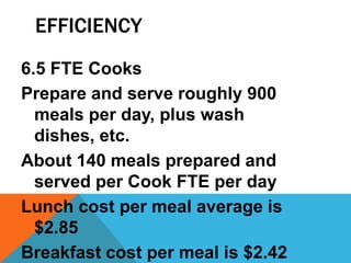 EFFICIENCY
6.5 FTE Cooks
Prepare and serve roughly 900
  meals per day, plus wash
  dishes, etc.
About 140 meals prepared ...