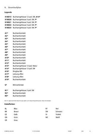 © BMW AG, München 01 29 0 428 963 10/2007 (Z/Z) 16
9. Stromlaufplan
Legende
Alle mit * gekennzeichneten Bezeichnungen gelten nur für diese Einbauanleitung bzw. diesen Stromlaufplan
Kabelfarben
X18013 Buchsengehäuse 12-pol. SW, A14*
X18020 Buchsengehäuse 3-pol. SW, F*
X18021 Buchsengehäuse 3-pol. SW, F*
X18022 Buchsengehäuse 3-pol. SW, F*
X18023 Buchsengehäuse 3-pol. SW, F*
A1* Buchsenkontakt
A2* Buchsenkontakt
A3* Buchsenkontakt
A4* Buchsenkontakt
A5* Buchsenkontakt
A6* Buchsenkontakt
A7* Buchsenkontakt
A8* Buchsenkontakt
A9* Buchsenkontakt
A10* Buchsenkontakt
A11* Buchsenkontakt
A12* Buchsenkontakt
A13* Buchsengehäuse 12-pol. Natur
A14* Buchsengehäuse 12-pol. SW
A16* Ringöse M6
A17* Leitung offen
A18* Leitung offen
A19* Buchsenkontakt
G* Miniverbinder
N1* Buchsengehäuse 2-pol. SW
N2* Buchsenkontakt
N3* Buchsenkontakt
BL Blau RT Rot
BR Braun SW Schwarz
GE Gelb VI Violett
GN Grün WS Weiß
GR Grau
 
