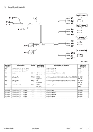 © BMW AG, München 01 29 0 428 963 10/2007 (Z/Z) 7
3. Anschlussübersicht
Abzweig/
Position
Bezeichnung Signal Kabelfarbe/
Querschnitt
Anschlussort im Fahrzeug Kurzbez./
Steckplatz
A13 Buchsengehäuse 12-pol. Natur --- --- Am Steuergerät B X300
A14 Buchsengehäuse 12-pol. SW --- --- Am Steuergerät B X18013
A16 Ringöse M6 Kl. 31 BR
0,5 mm2
Am Massestützpunkt hinten rechts X490
A17 Leitung offen CAN_H OR/GN
0,35 mm2
An Sicherungsbox mit Miniverbinder G am Kabel OR/GN X11002
PIN 13
A18 Leitung offen CAN_L GN
0,35 mm2
An Sicherungsbox mit Miniverbinder G am Kabel GN X11002
PIN 26
A19 Buchsenkontakt Kl. 15 GN/WS
0,5 mm2
An Sicherungsbox X11001
PIN 6
F/X18020 Buchsengehäuse 3-pol. SW --- --- Am Sensor E HL X18020
F/X18021 Buchsengehäuse 3-pol. SW --- --- Am Sensor E HML X18021
F/X18022 Buchsengehäuse 3-pol. SW --- --- Am Sensor E HMR X18022
F/X18023 Buchsengehäuse 3-pol. SW --- --- Am Sensor E HR X18023
A
A17
A19
A16
A14
A13
A3
A1
A2
A6
A4
A5
A9
A7
A8
A12
A10
A11
A18
F/X18023
F/X18022
F/X18021
F/X18020
R56 0143 Z
 