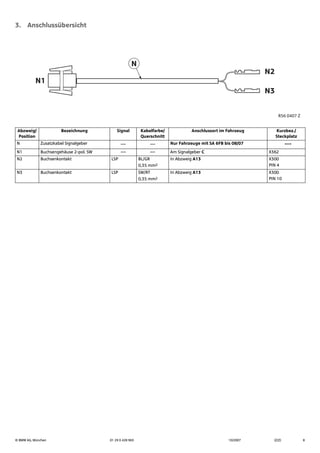 © BMW AG, München 01 29 0 428 963 10/2007 (Z/Z) 8
3. Anschlussübersicht
Abzweig/
Position
Bezeichnung Signal Kabelfarbe/
Querschnitt
Anschlussort im Fahrzeug Kurzbez./
Steckplatz
N Zusatzkabel Signalgeber --- --- Nur Fahrzeuge mit SA 6FB bis 08/07 ---
N1 Buchsengehäuse 2-pol. SW --- --- Am Signalgeber C X362
N2 Buchsenkontakt LSP BL/GR
0,35 mm2
In Abzweig A13 X300
PIN 4
N3 Buchsenkontakt LSP SW/RT
0,35 mm2
In Abzweig A13 X300
PIN 10
N
N1
N3
N2
R56 0407 Z
 