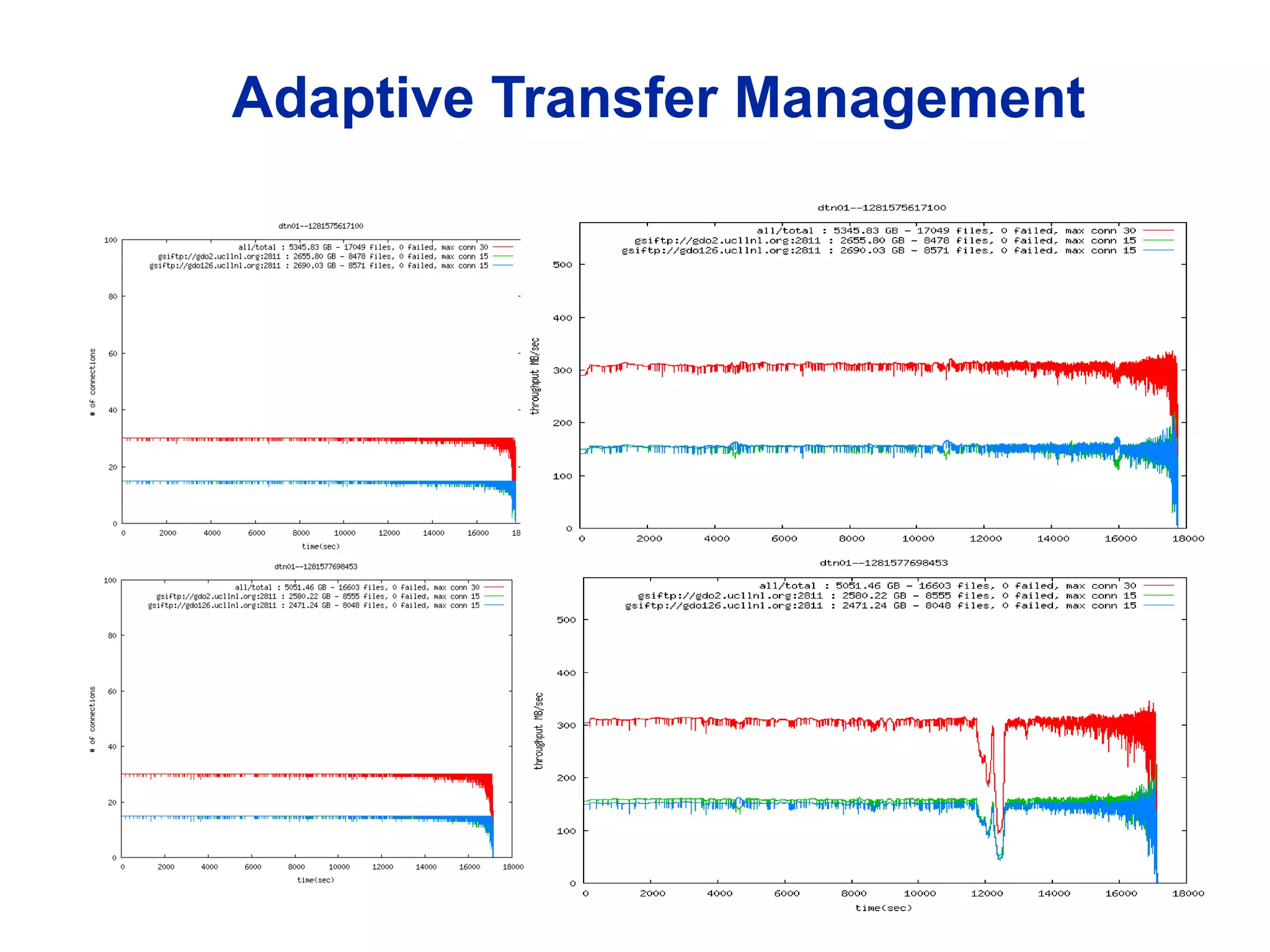 Adaptive Transfer Management
 