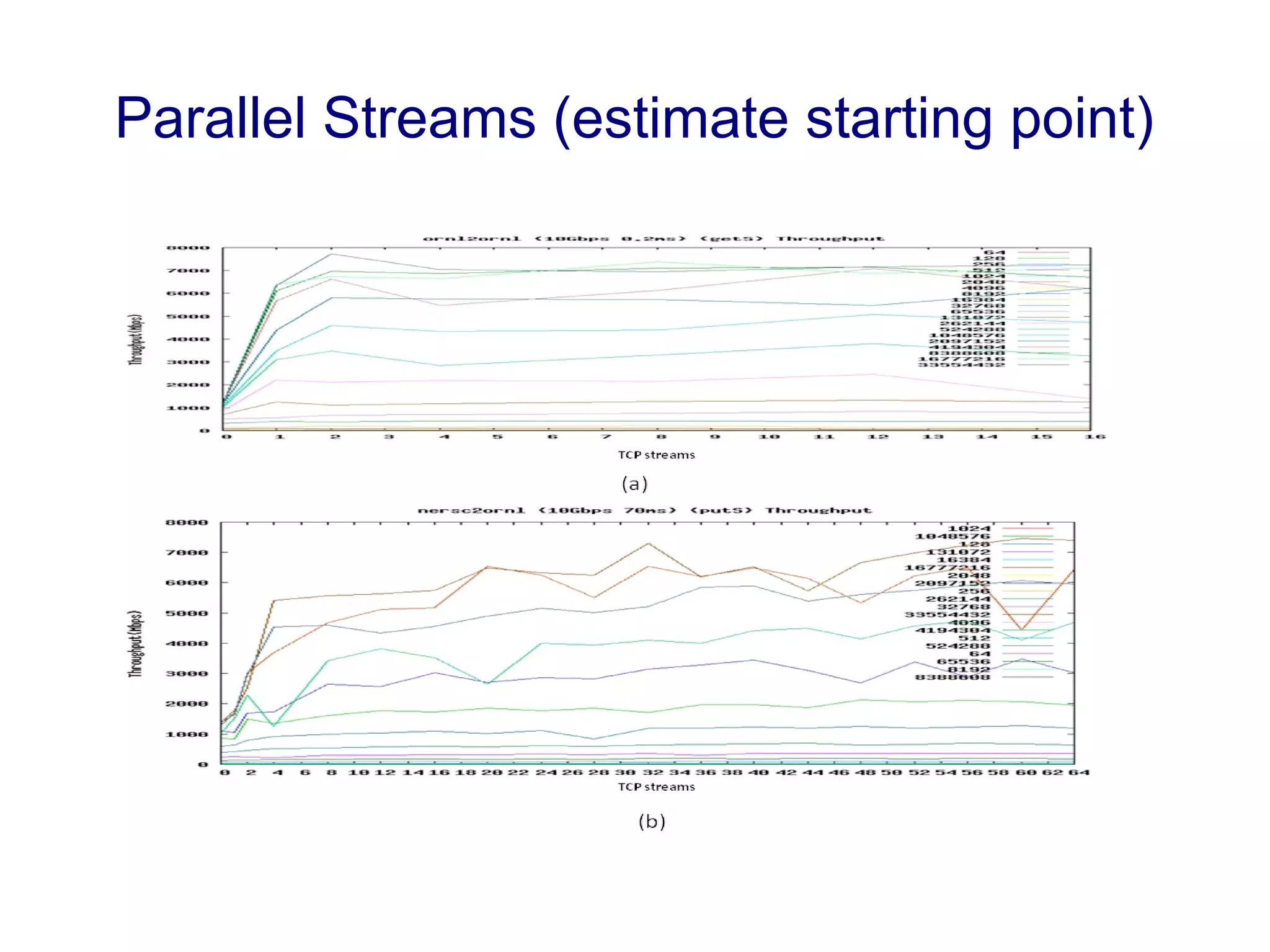 Parallel Streams (estimate starting point)
 