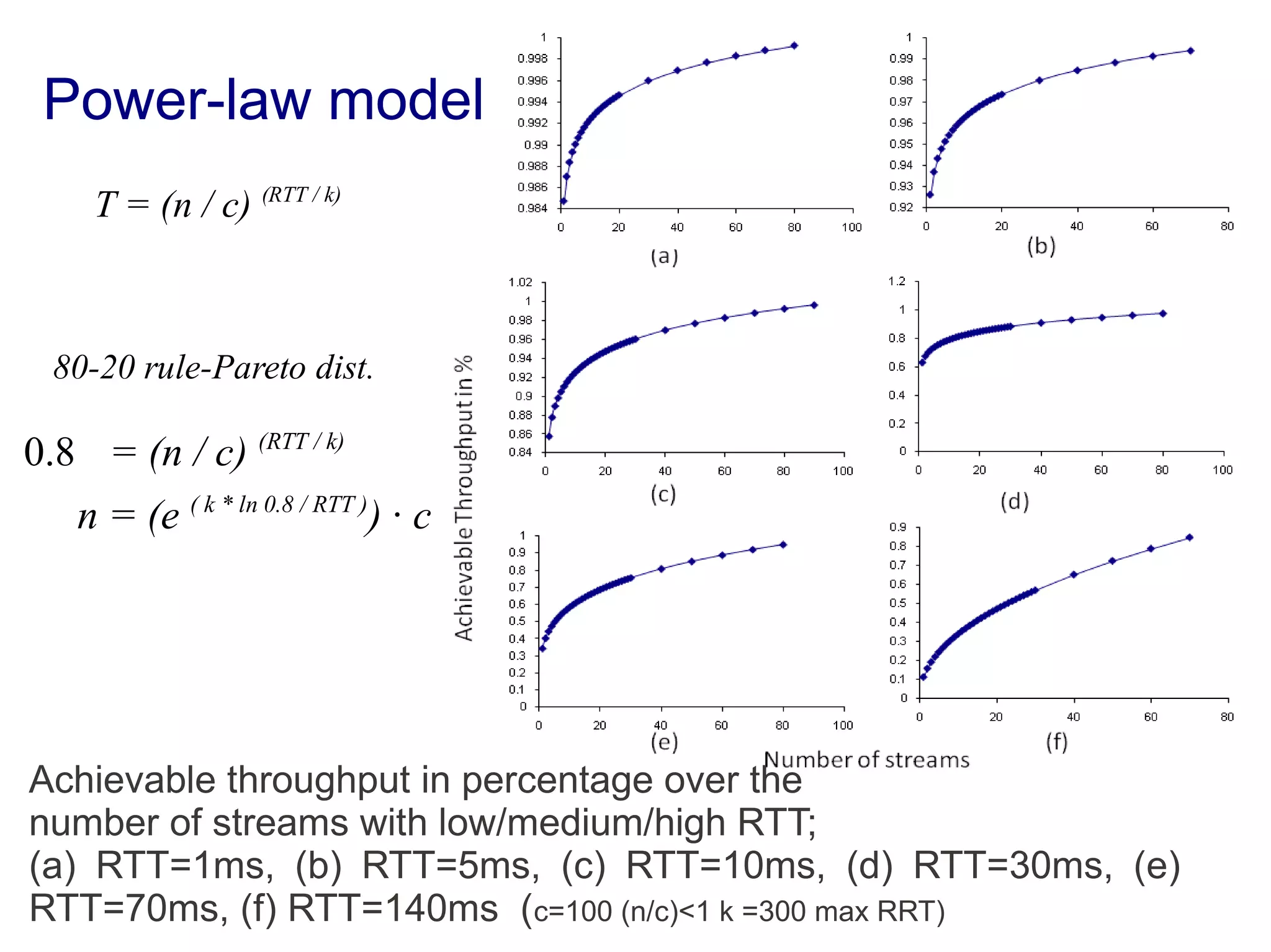 Power-law model
Achievable throughput in percentage over the
number of streams with low/medium/high RTT;
(a) RTT=1ms, (b) RTT=5ms, (c) RTT=10ms, (d) RTT=30ms, (e)
RTT=70ms, (f) RTT=140ms (c=100 (n/c)<1 k =300 max RRT)
Power-law model
T = (n / c) (RTT / k)
80-20 rule-Pareto dist.
0.8 = (n / c) (RTT / k)
n = (e ( k * ln 0.8 / RTT )
) ∙ c
 