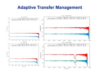 Adaptive Transfer Management
 