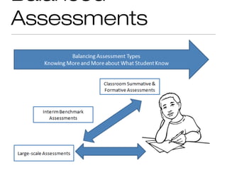 Balanced
Assessments
 
