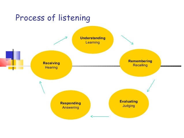 improving-your-listening-skills-6-638