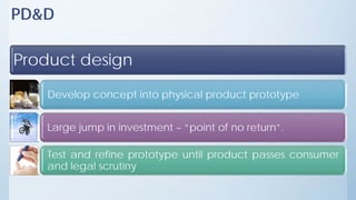 PD&D
Product design
Develop concept into physical product prototype
Large jump in investment – “point of no return”.
Test and refine prototype until product passes consumer
and legal scrutiny
 